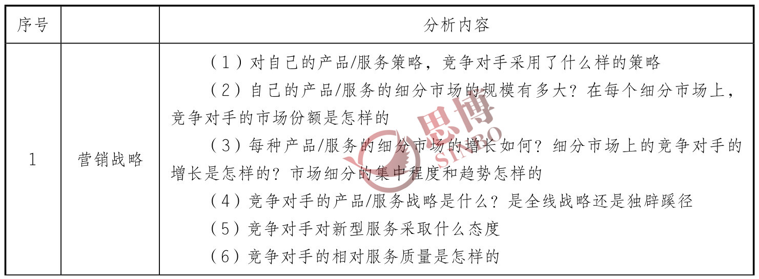 思博咨詢(xún)/企業(yè)年度經(jīng)營(yíng)計(jì)劃/制造業(yè)年度總目標(biāo)制定/職能戰(zhàn)略分析表