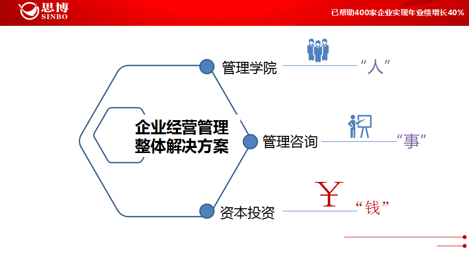 企業(yè)經(jīng)營(yíng)管理