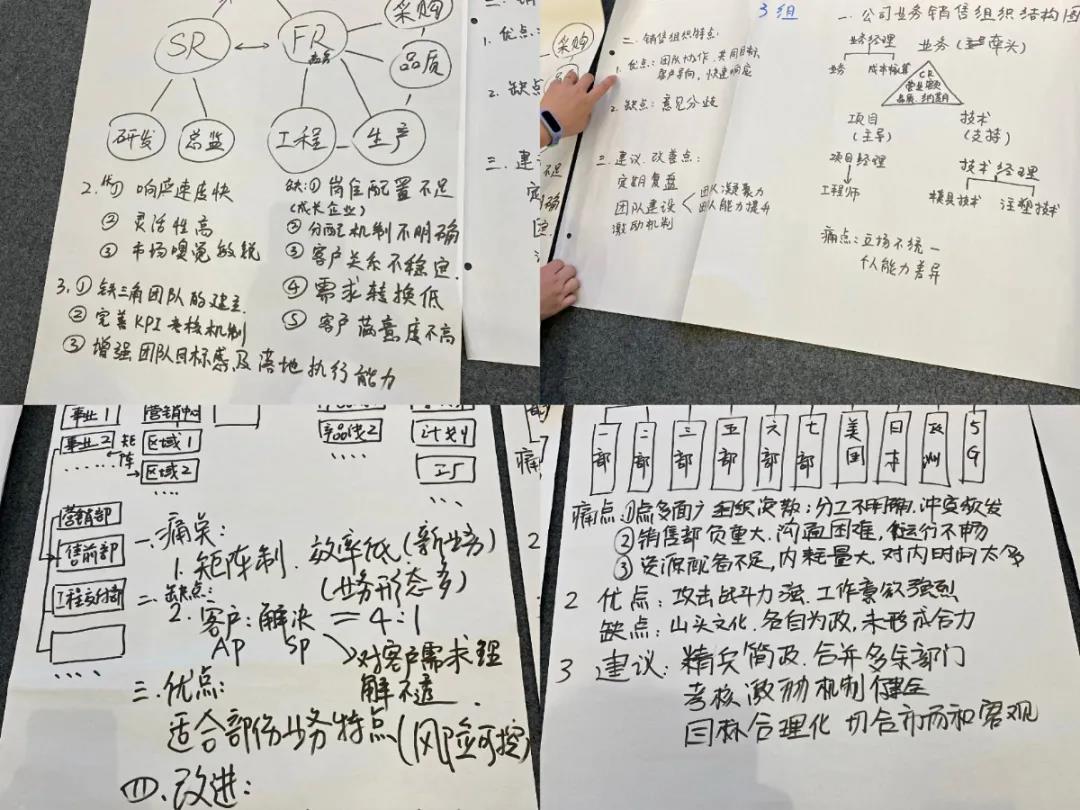 課程回顧|思博管理咨詢集團(tuán)2021002期《華為銷售鐵軍訓(xùn)戰(zhàn)營(yíng)》公開課